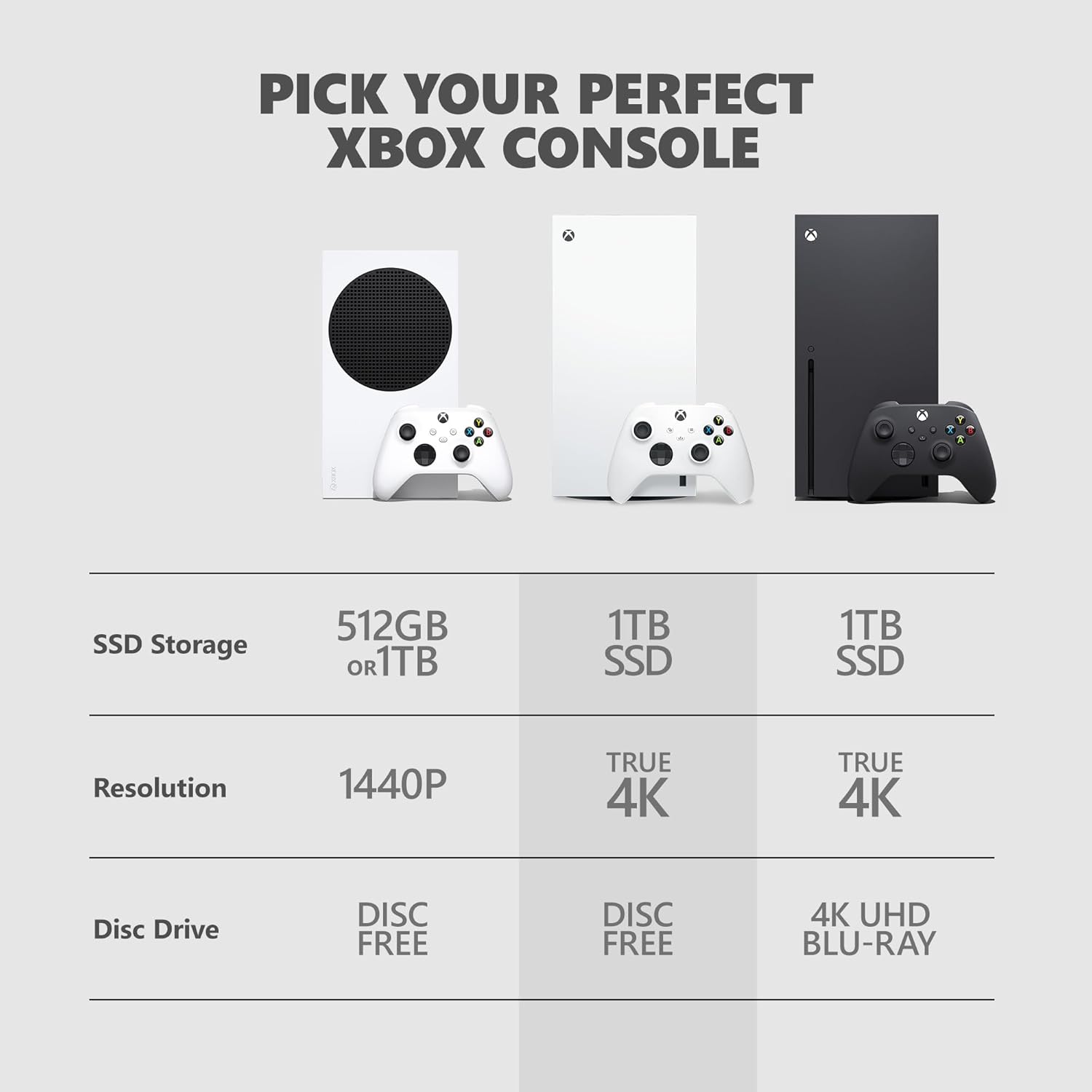 Xbox Series X Digital 1 TB Console manufacturer media candidate